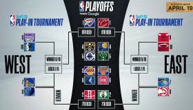 2027年NBA自由市场：湖人队争抢约基奇，三队争夺战一触即发